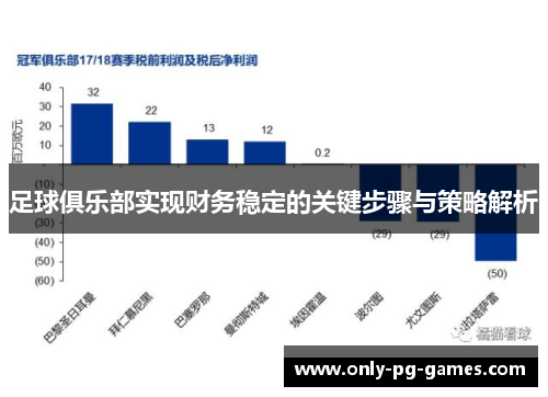 足球俱乐部实现财务稳定的关键步骤与策略解析 足球俱乐部实现财务稳定的关键步骤与策略解析