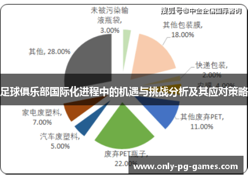 足球俱乐部国际化进程中的机遇与挑战分析及其应对策略